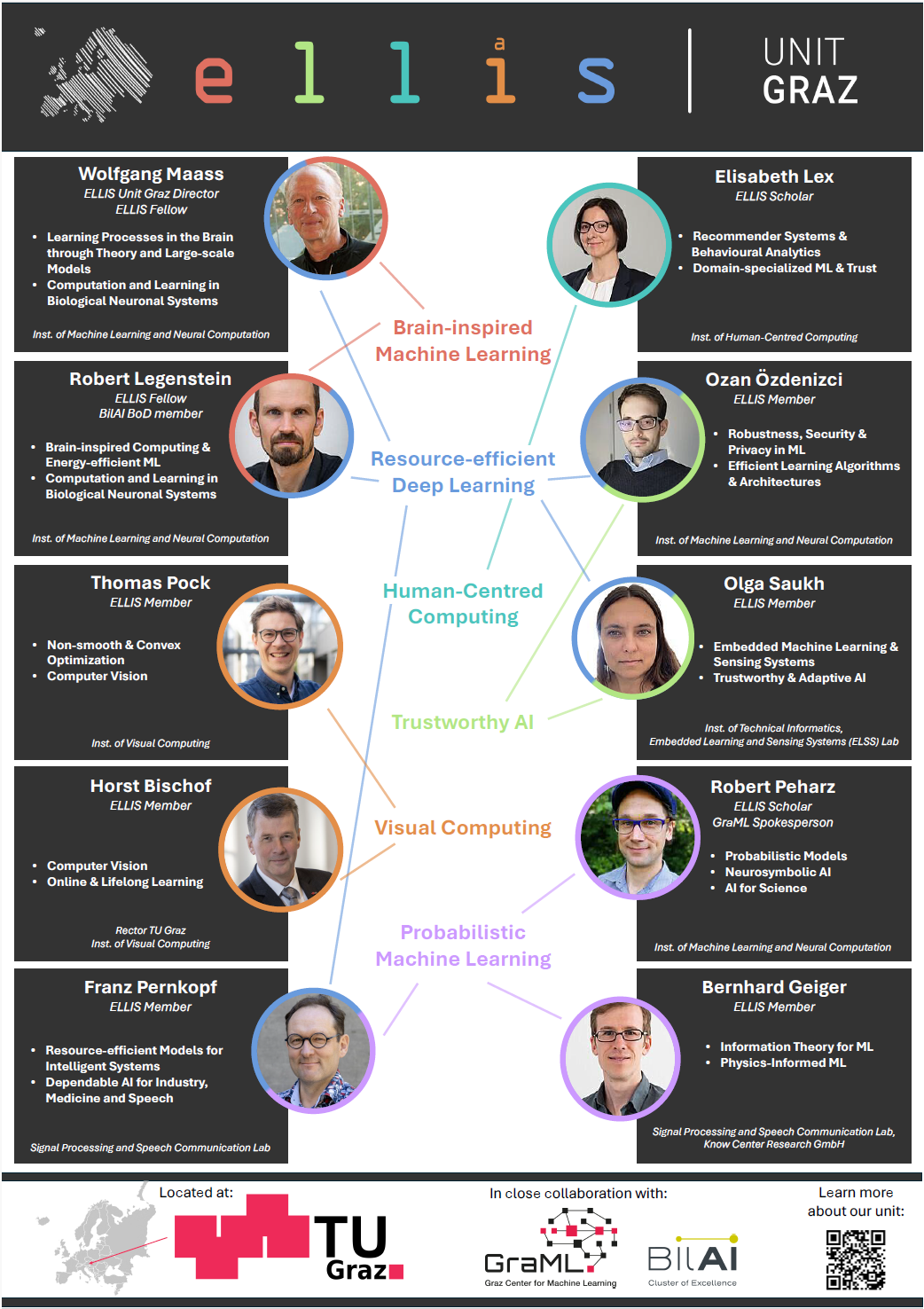 The Researchers at our Unit